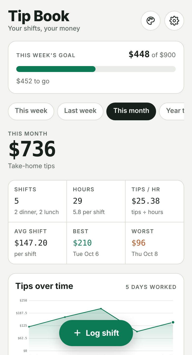 Tip Book on a phone, showing a weekly goal bar, this month's take-home tips and shift stats